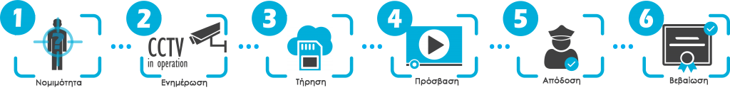 GDPR CCTV 1 1024x141