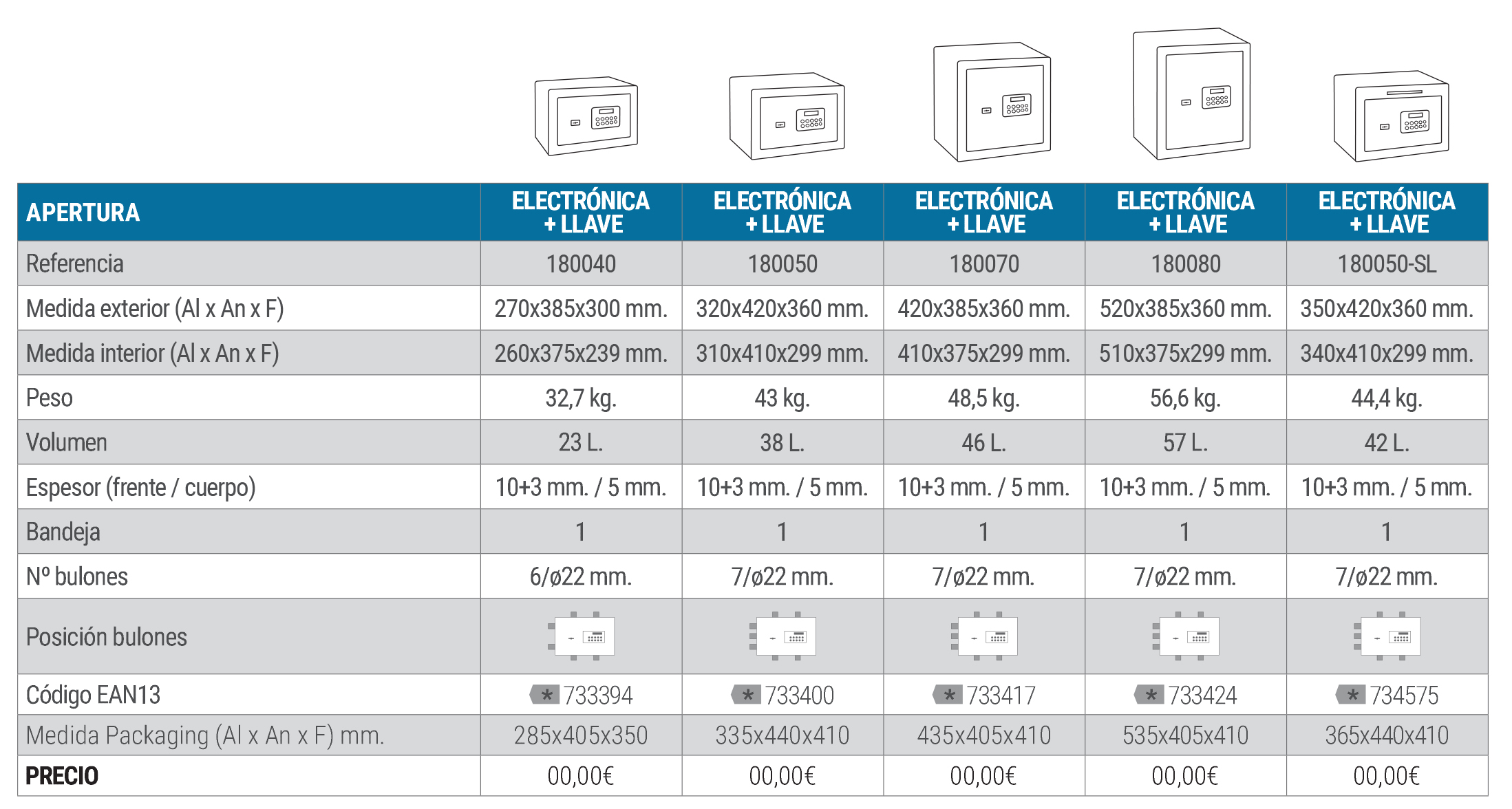 PLUS C ELECTRONICKEY